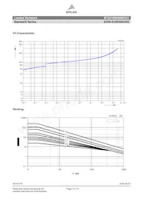 B72210S0500K531 Datasheet Pagina 3