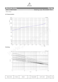 B72210S0511K511 Datasheet Pagina 3