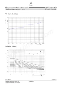 B72500E2170S170 Datasheet Page 4