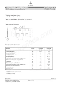 B72500E2170S170 Datasheet Pagina 8