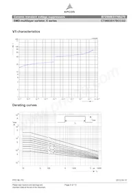 B72500E5170S270 Datasheet Pagina 4