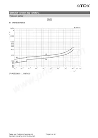 B72660M0950S172 Datenblatt Seite 6