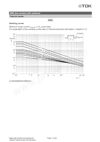 B72660M0950S172 Datenblatt Seite 7