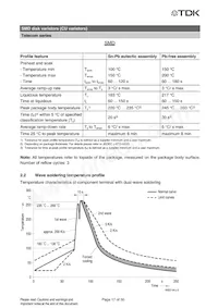 B72660M0950S172 Datasheet Page 17