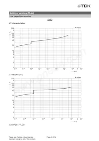 B72762A2170S160 Datasheet Pagina 9