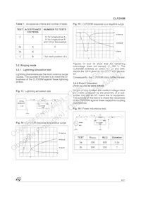 CLP200M-TR Datasheet Pagina 9
