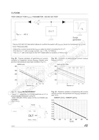 CLP200M-TR Datasheet Pagina 14