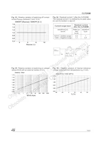 CLP200M-TR Datasheet Pagina 15