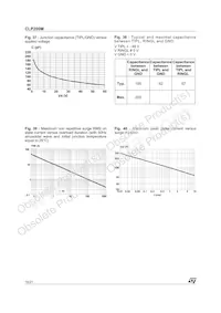 CLP200M-TR Datasheet Pagina 16