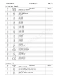 DT050TFT-PTS Datasheet Pagina 6