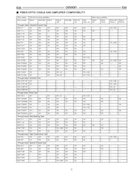 E32-T11NF 5M Datasheet Page 2