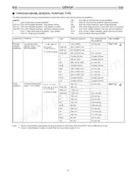 E32-T11NF 5M Datasheet Page 5