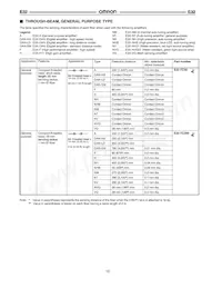 E32-T11NF 5M Datasheet Page 9