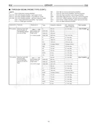 E32-T11NF 5M Datasheet Page 15