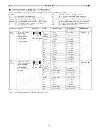 E32-T11NF 5M Datasheet Page 17