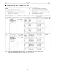 E32-T11NF 5M Datasheet Page 19