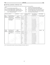 E32-T11NF 5M Datasheet Page 23