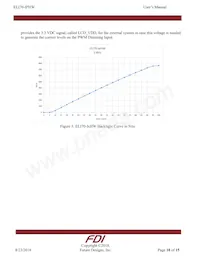ELI70-IPHW Datasheet Page 10