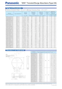 ERZ-C32CK911B數據表 頁面 2