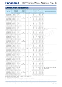 ERZ-VA5V201 Datasheet Page 3