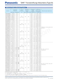 ERZ-VA5V201 Datasheet Pagina 3