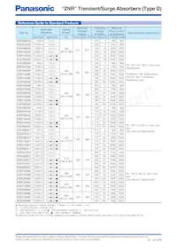 ERZ-VA5V201 Datasheet Pagina 4