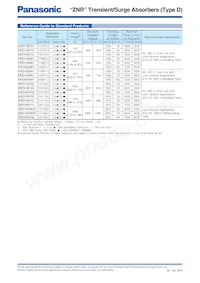 ERZ-VA5V201 Datasheet Page 5
