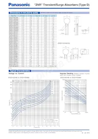 ERZ-VA5V201 Datasheet Page 13