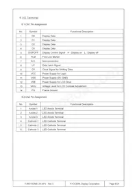 F-56015GNB-LW-AFN Datasheet Page 6