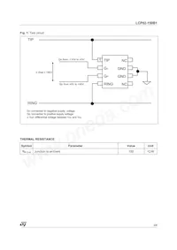LCP02-150B1 Datasheet Pagina 3