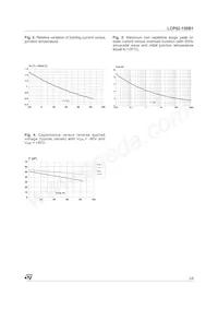 LCP02-150B1 Datasheet Pagina 5