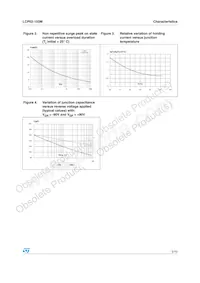 LCP02-150M-TR Datasheet Pagina 5