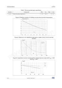 LCP12-150B1RL Datasheet Pagina 4