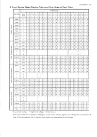 LQ084S3LG03數據表 頁面 13