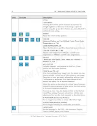 M2256PW Datasheet Pagina 16