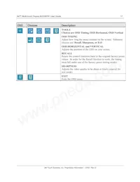 M2256PW Datasheet Pagina 17