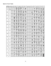 NHD-0116DZ-FL-GBW Datasheet Page 9