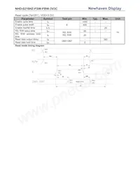 NHD-0216HZ-FSW-FBW-3V3C數據表 頁面 8