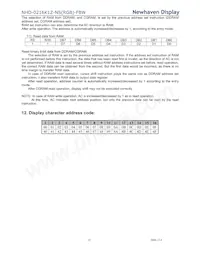 NHD-0216K1Z-NS(RGB)-FBW Datasheet Page 12