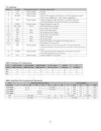NHD-0216MW-AB3數據表 頁面 5
