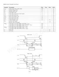 NHD-0216MW-AB3 Datasheet Page 15