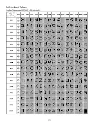 NHD-0216SZW-BY5 Datenblatt Seite 15