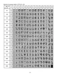 NHD-0216SZW-BY5 Datenblatt Seite 16