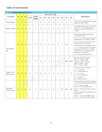 NHD-0220CW-AB3數據表 頁面 7