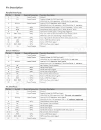 NHD-0220CW-AG3 Datasheet Page 4
