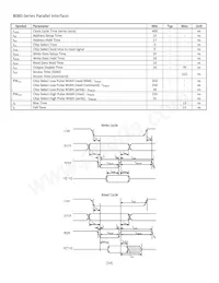NHD-0220CW-AR3 Datasheet Page 14