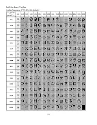 NHD-0220DZW-AB5 Datasheet Page 15