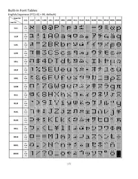 NHD-0220DZW-AG5 Datasheet Page 15