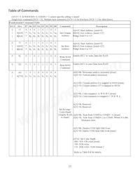 NHD-1.5-128128UGC3 Datasheet Page 7