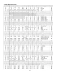 NHD-1.69-160128UGC3 Datasheet Page 7